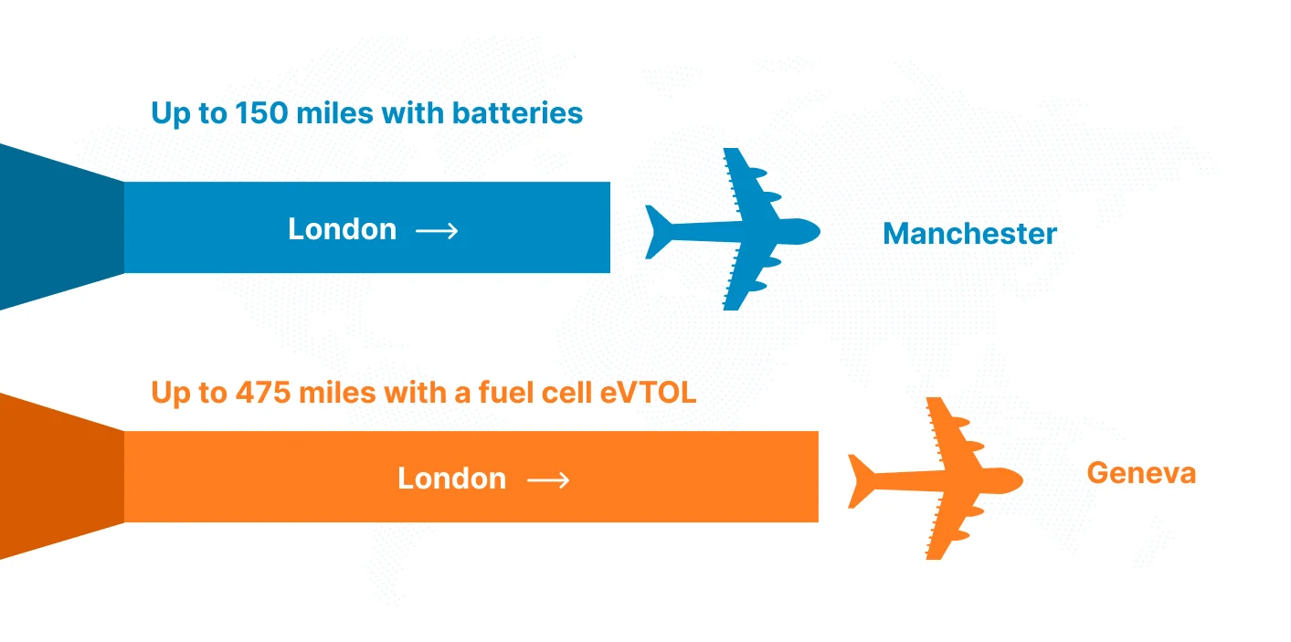 IE-SOAR UAV Hydrogen Fuel Cells